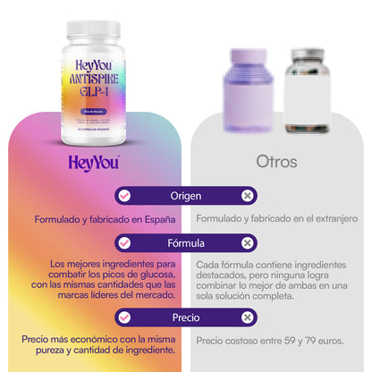 Hey You Antispike GLP-1 Suplemento para el control del Pico de Glucosa, Niveles de Azúcar, Antojos, control de peso, Hambre y Claridad Mental con Eriocitrina, Gymnema Silvestre, Hoja de Morera blanca y Berberina 60 cápsulas veganas