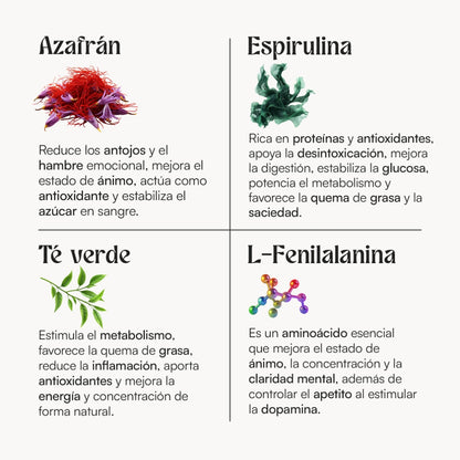 Hey You Antispike GLP-1 Suplemento para el control del Pico de Glucosa, Niveles de Azúcar, Antojos, control de peso, Hambre y Claridad Mental con Eriocitrina, Gymnema Silvestre, Hoja de Morera blanca y Berberina 60 cápsulas veganas